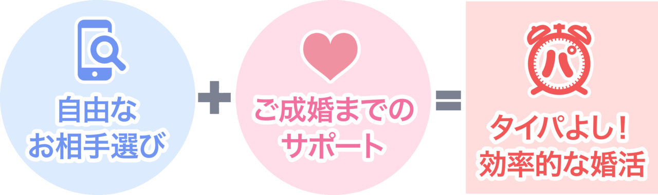 船橋の結婚相談所で自由なお相手選びと成婚までのサポートでタイパが良い効率的な婚活